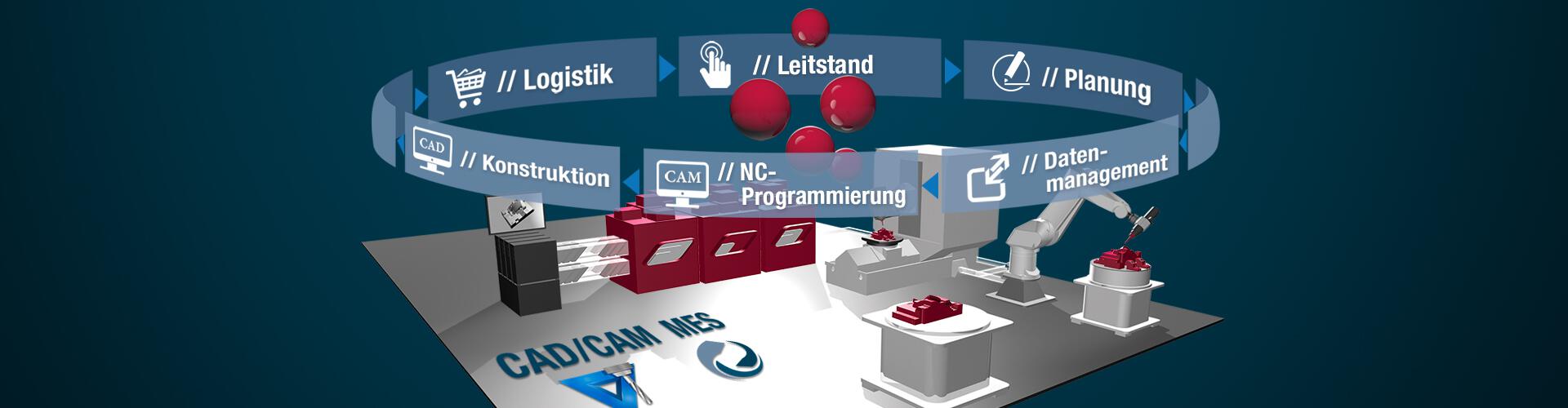 Tebis ürünler